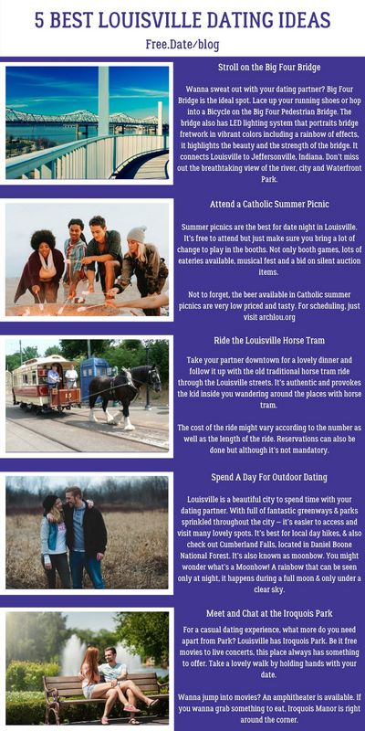 SofiaDate Evaluation